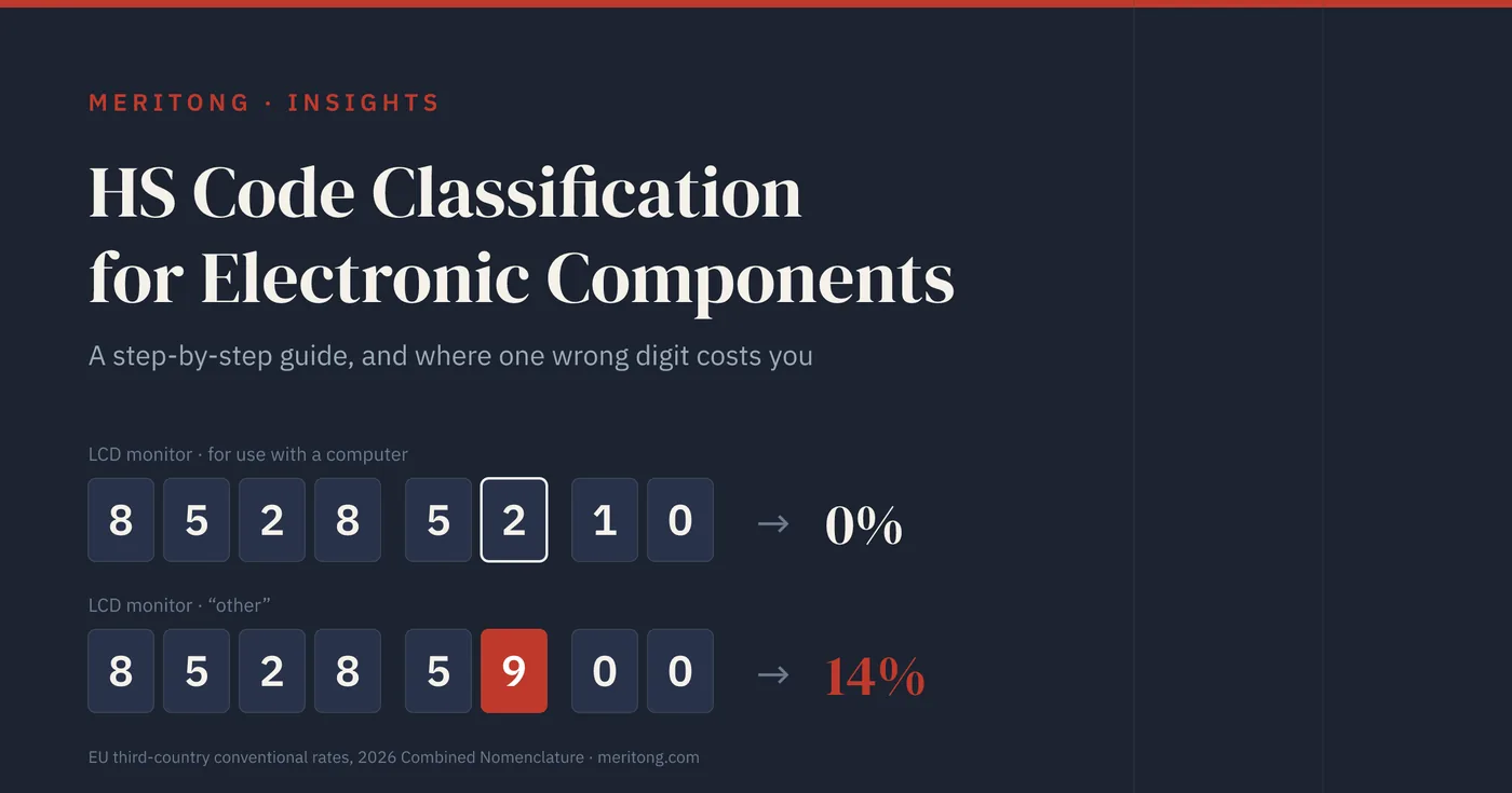 Two EU commodity codes one digit apart: 8528 52 10 clears at 0% duty, 8528 59 00 at 14%