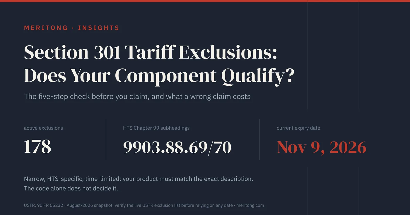Section 301 tariff exclusions: 178 active exclusions under HTS subheadings 9903.88.69/70, current expiry November 9, 2026