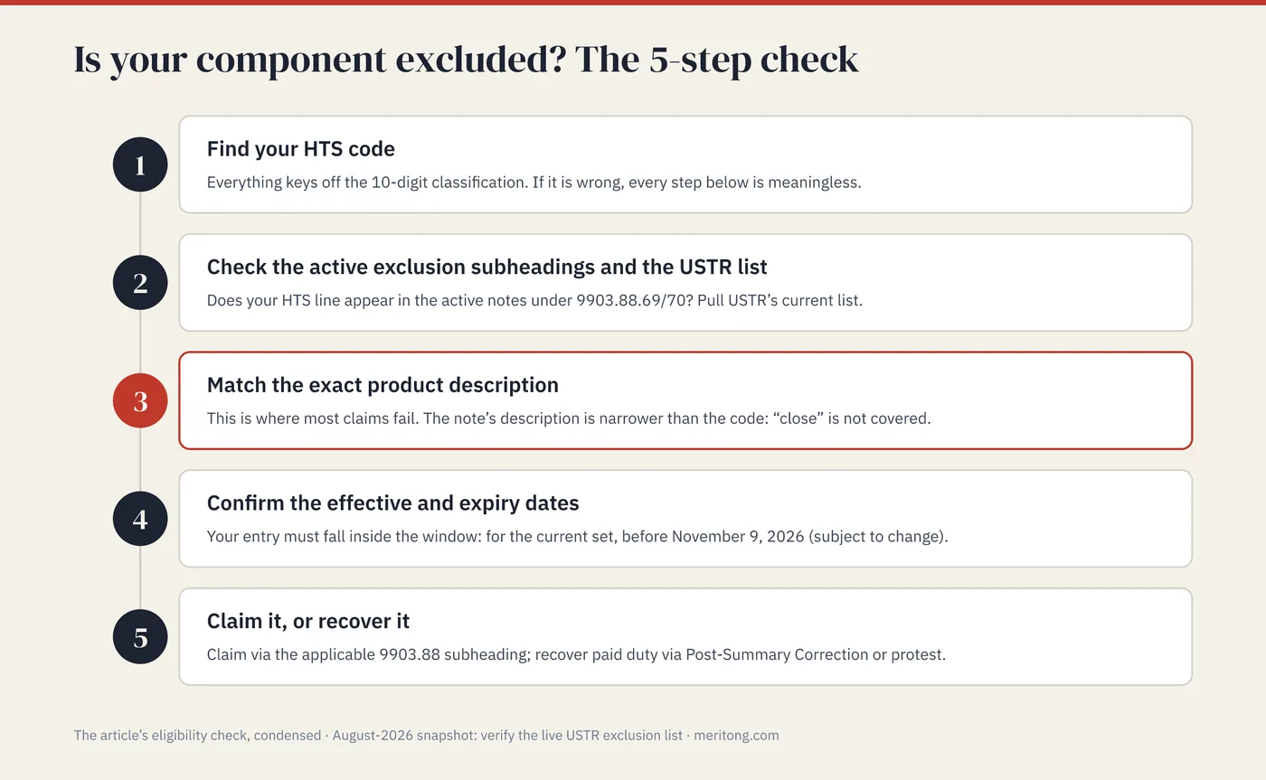 The five-step Section 301 exclusion check: find your HTS code, check the active subheadings and USTR list, match the exact product description, confirm the dates, claim or recover
