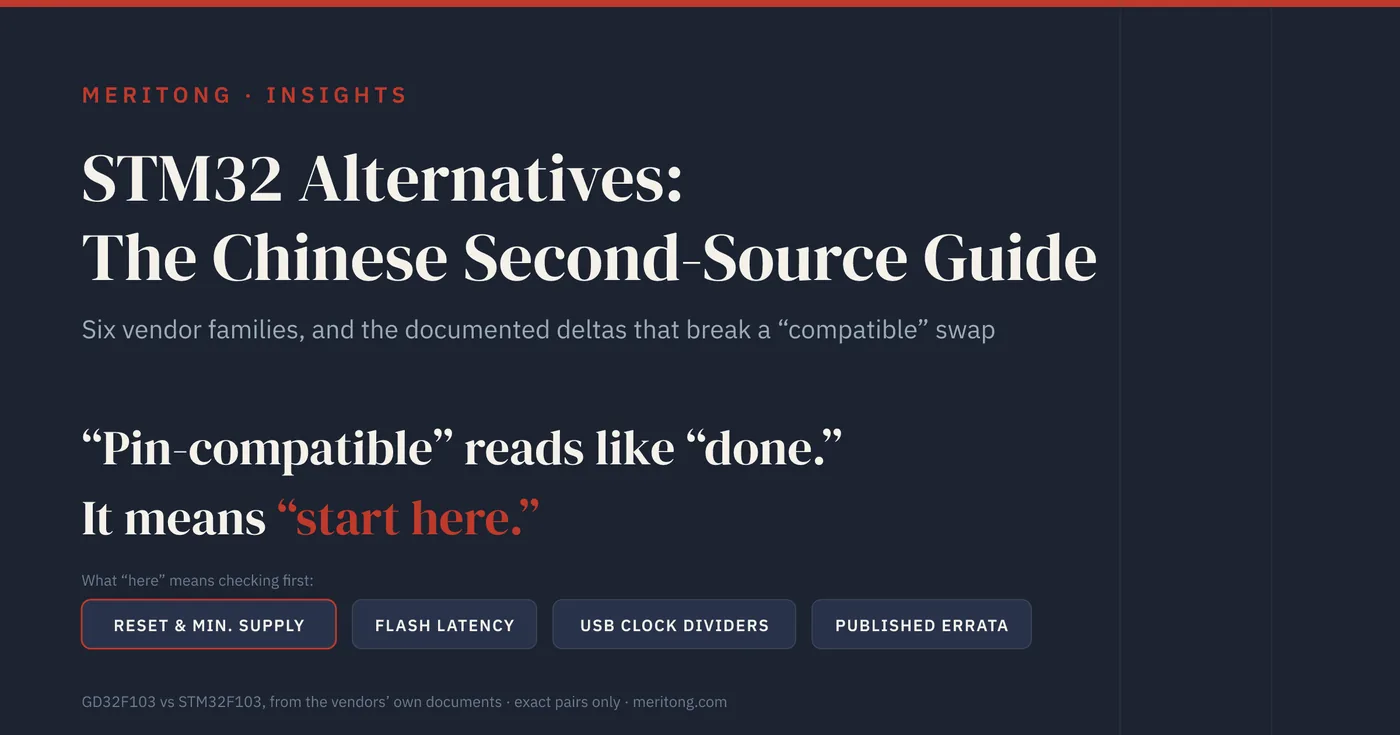 Pin-compatible does not mean drop-in: STM32 alternatives, the Chinese second-source guide and the deltas that break a compatible swap