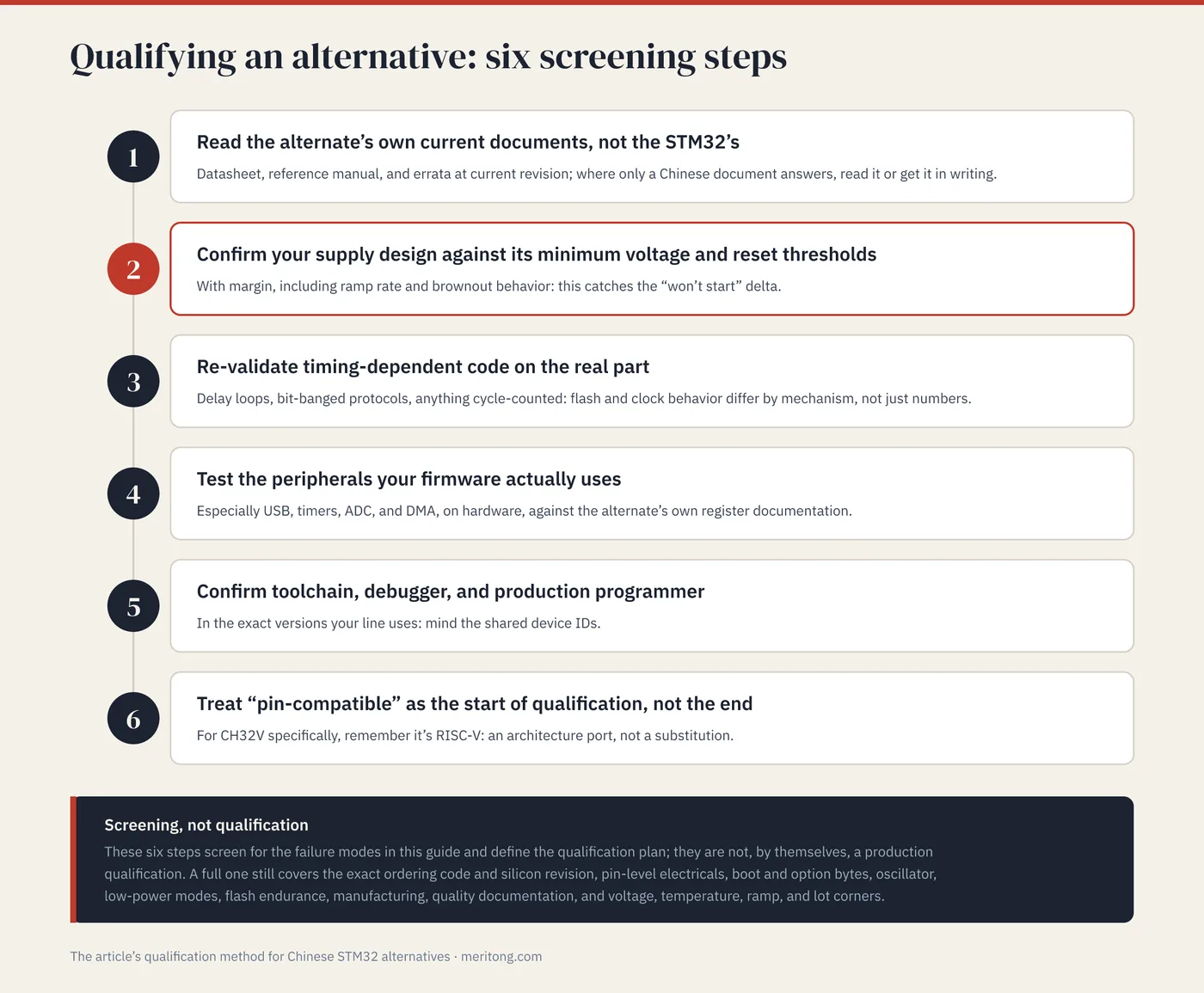 Six screening steps for qualifying an STM32 alternative, with the reminder that screening is not production qualification