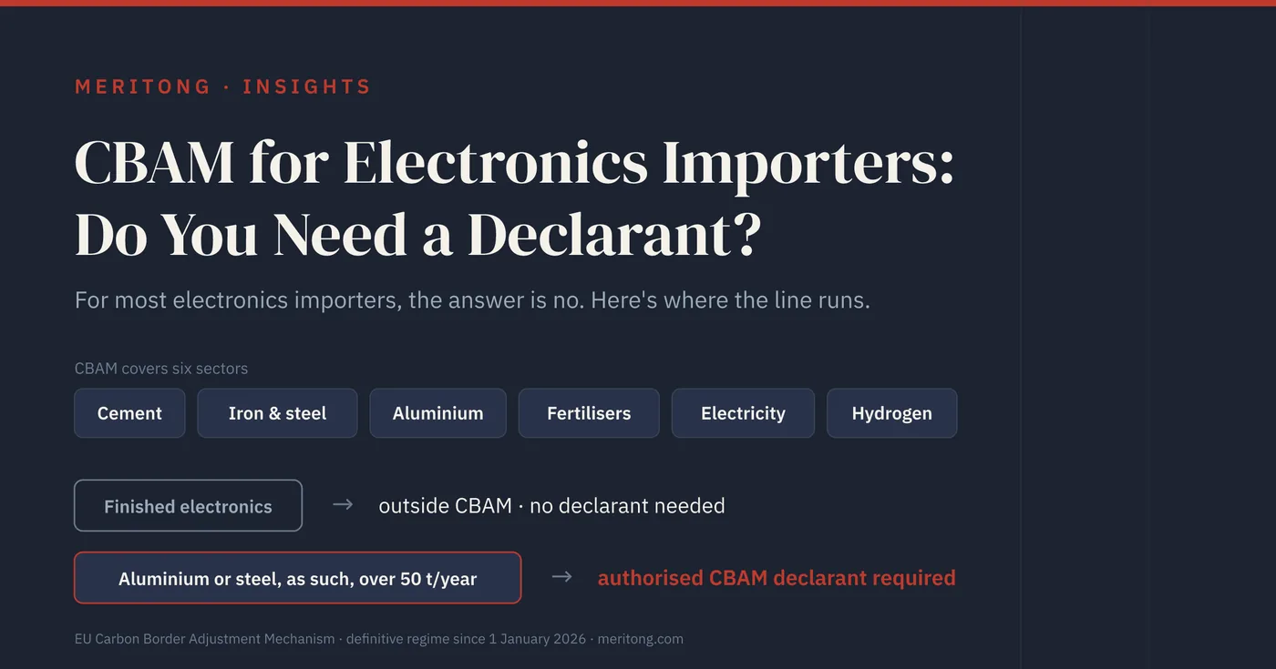 CBAM covers six sectors: cement, iron and steel, aluminium, fertilisers, electricity, and hydrogen. Finished electronics are outside CBAM; aluminium or steel imported as such above 50 tonnes a year requires an authorised CBAM declarant.