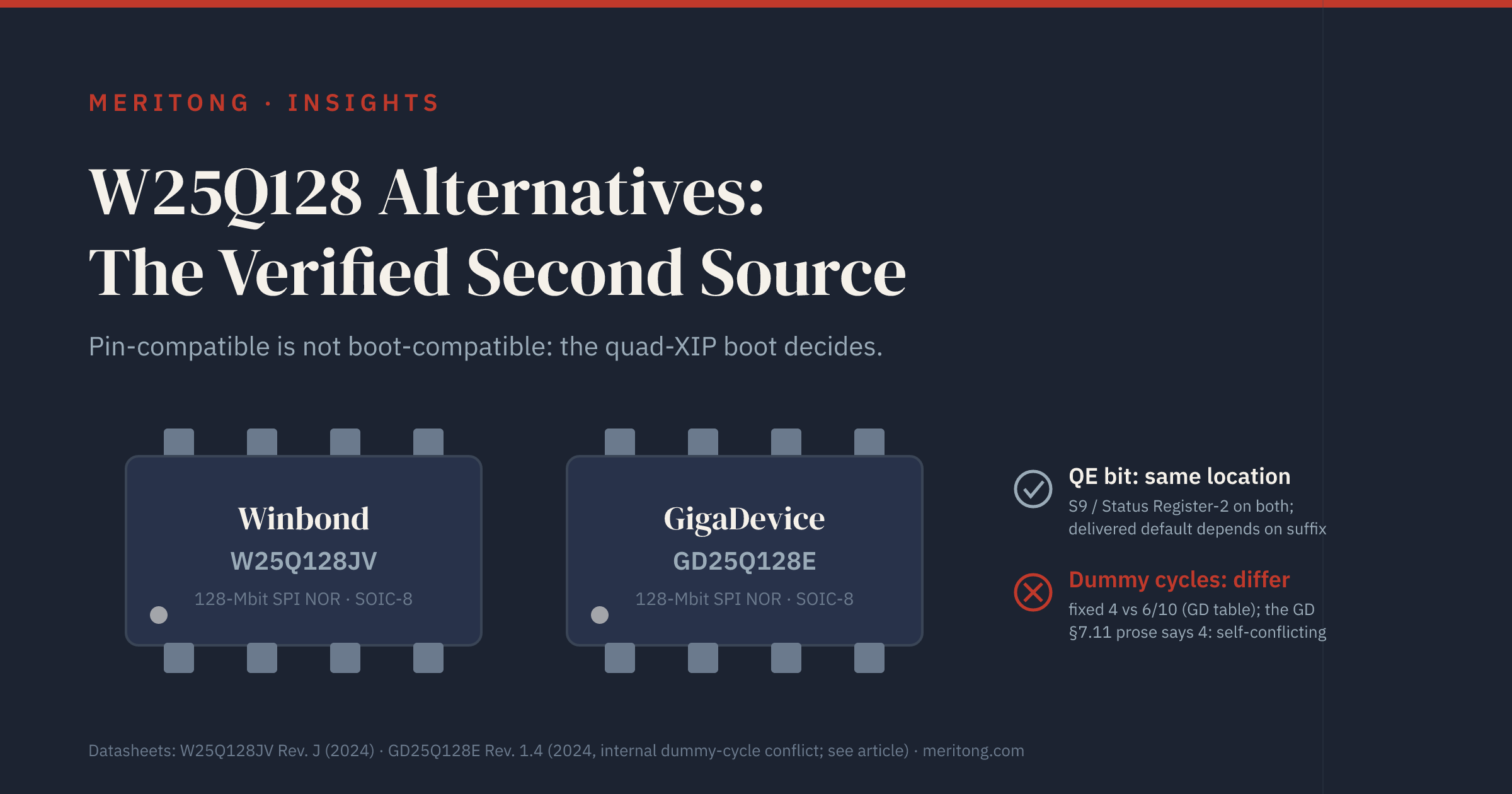 Two 128-Mbit SPI NOR flash chips, Winbond W25Q128JV and GigaDevice GD25Q128E: the QE register location matches, but delivered defaults and dummy cycles differ